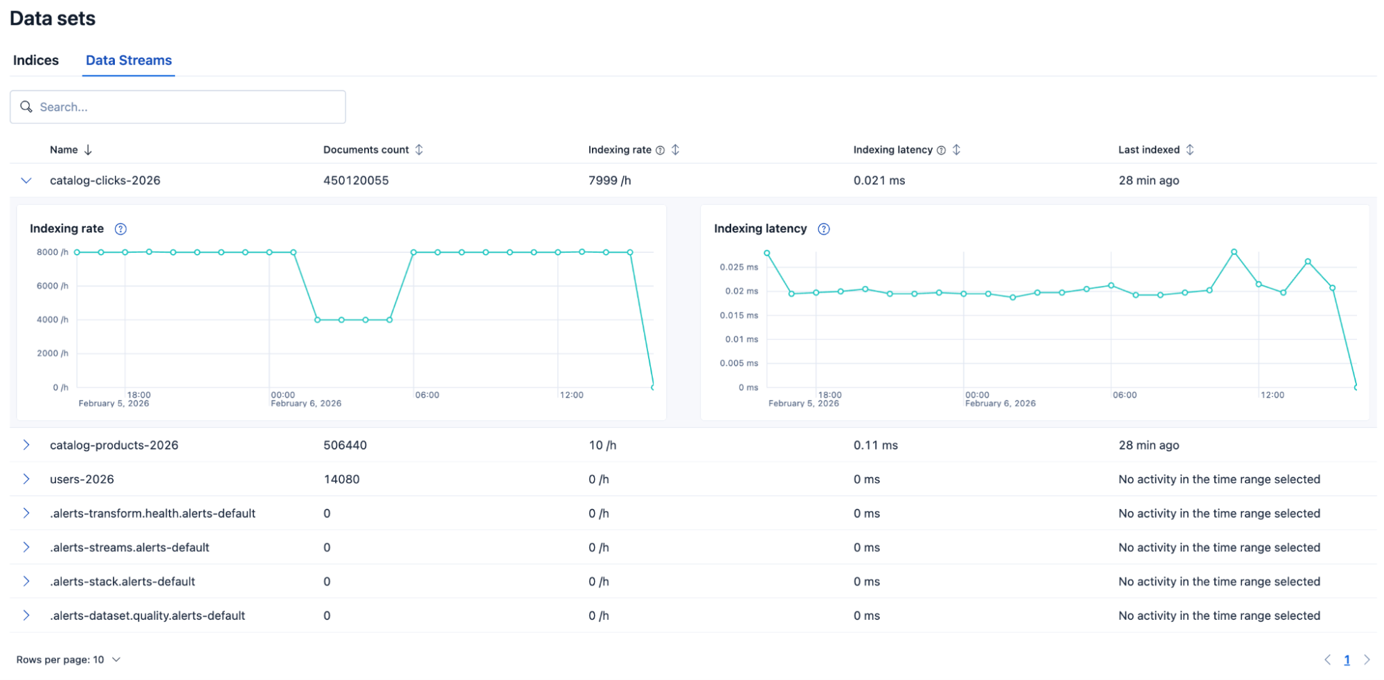 Screenshot showing an expanded row in the Data Streams table on the bottom half of the Indexing Tier page
