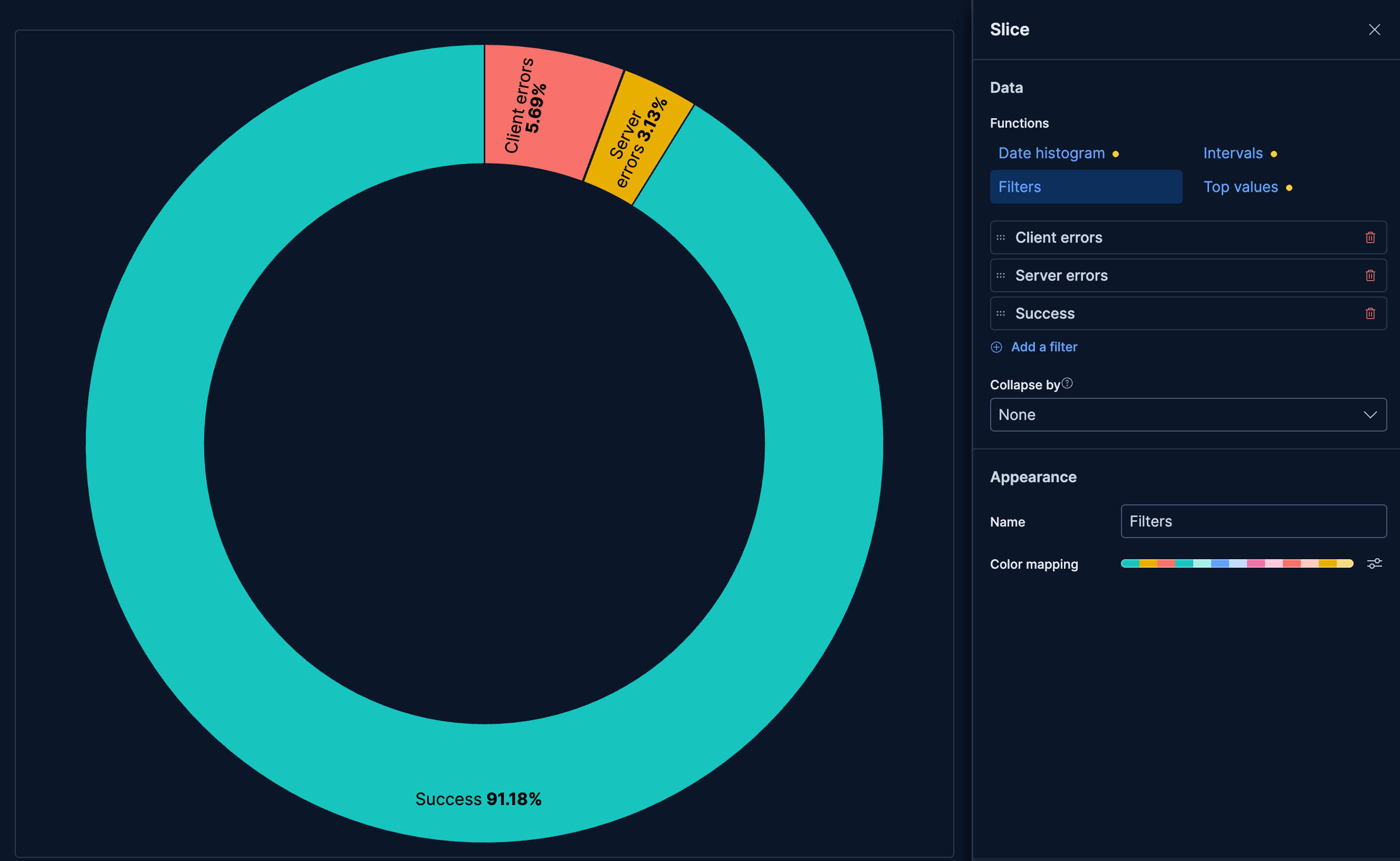 Donut chart with distribution of errors by type