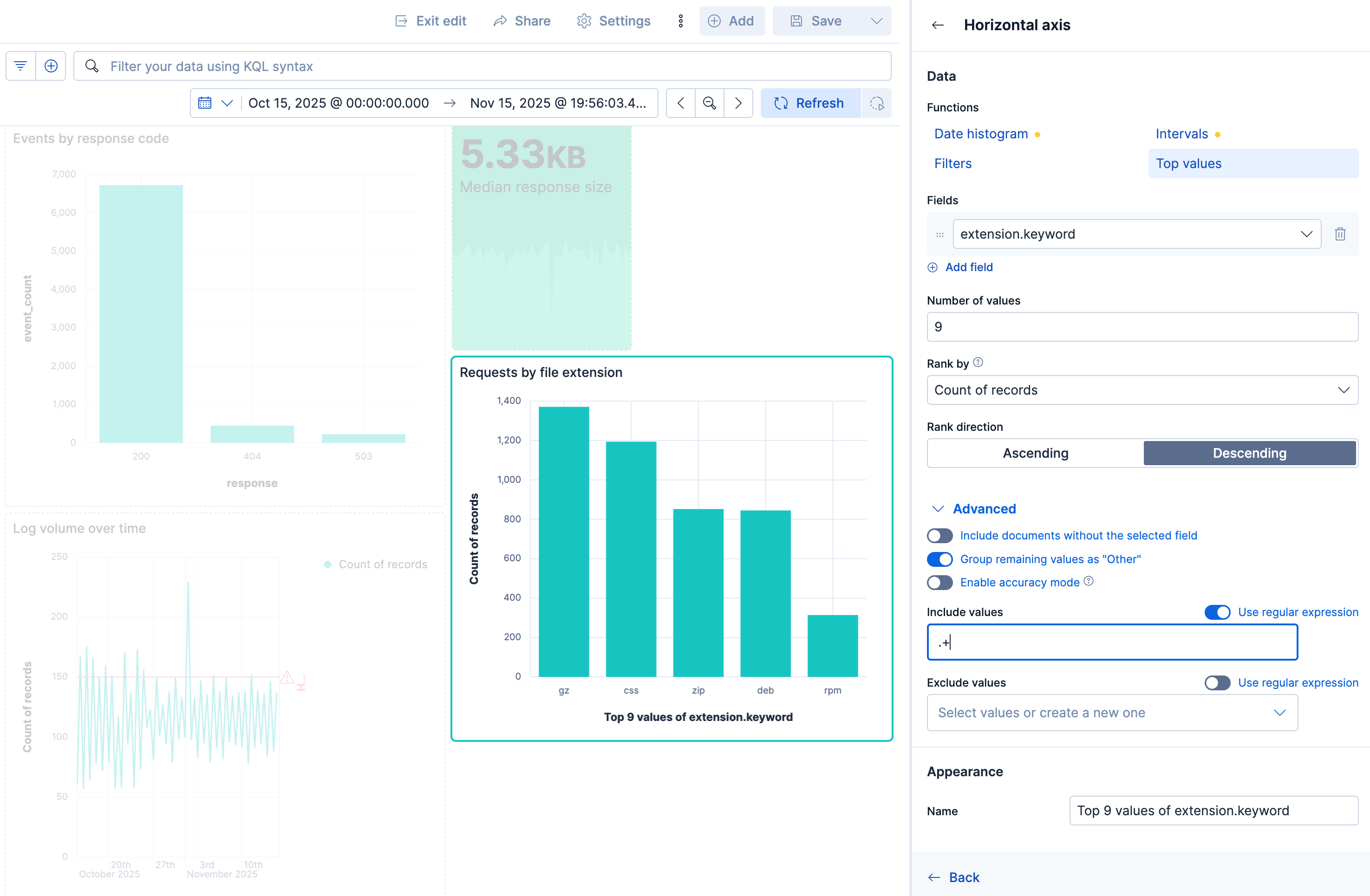 Dashboard panel with the inline Configuration flyout open on the right