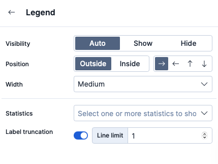 Menu with options to customize the legend of a visualization