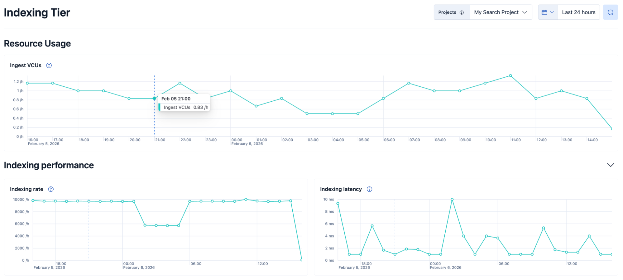 Screenshot showing the features in the top half of the Indexing Tier page
