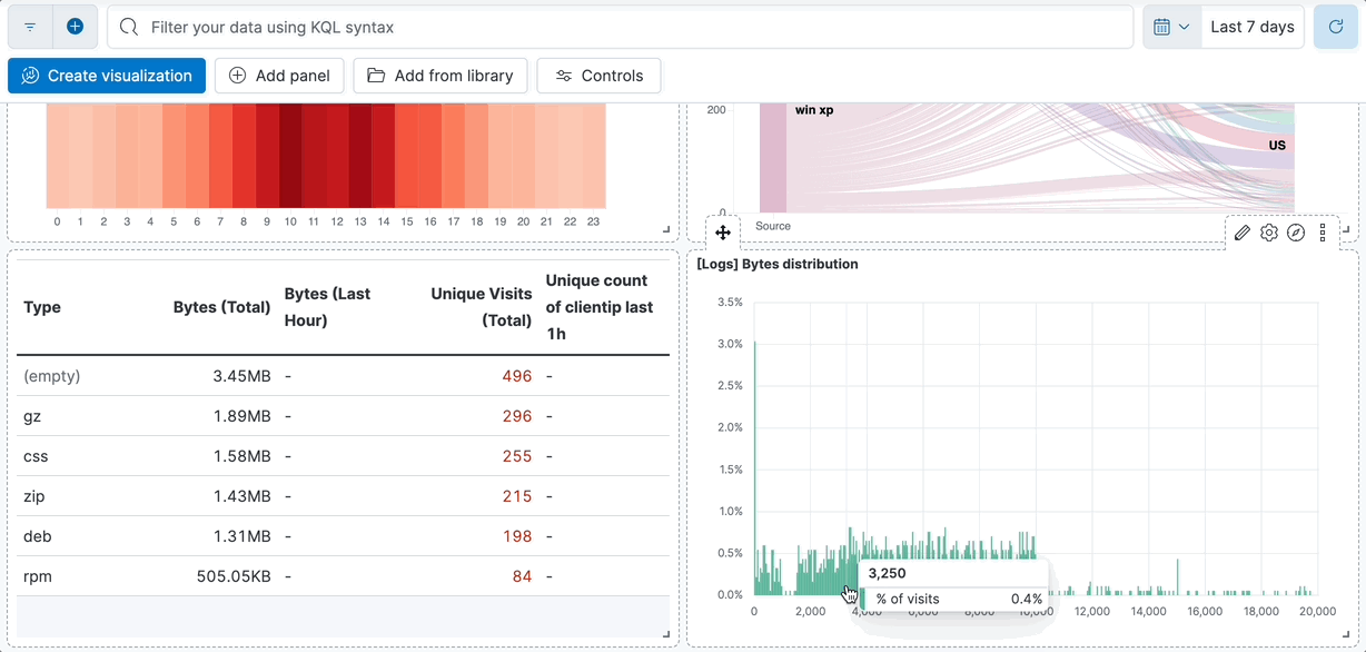 Browsing a chart creates a filter dynamically