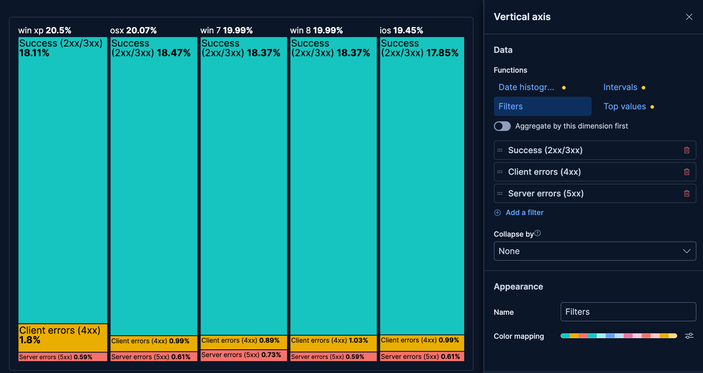 Mosaic chart showing response status by operating system