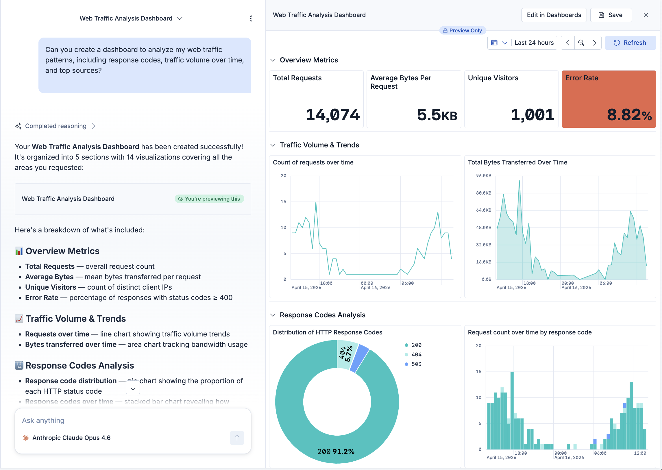 Full-screen chat with the conversation on the left and a dashboard canvas preview on the right showing metrics, charts, and trend panels