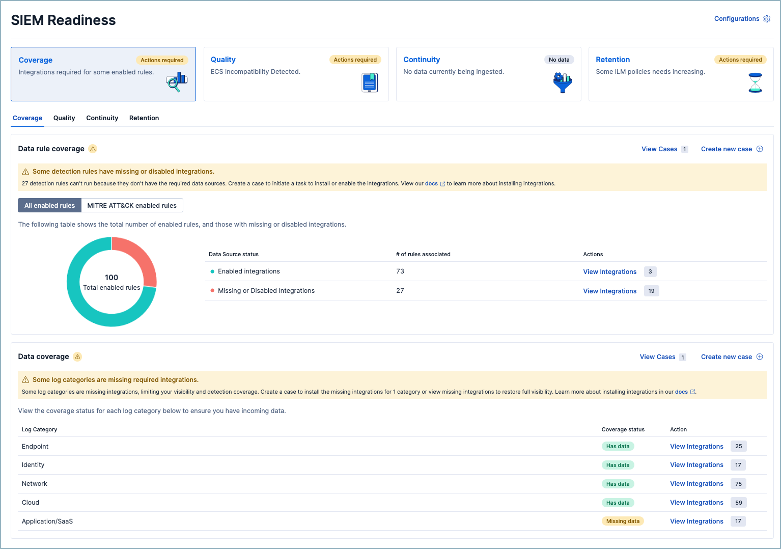 The SIEM Readiness page open to the Coverage tab