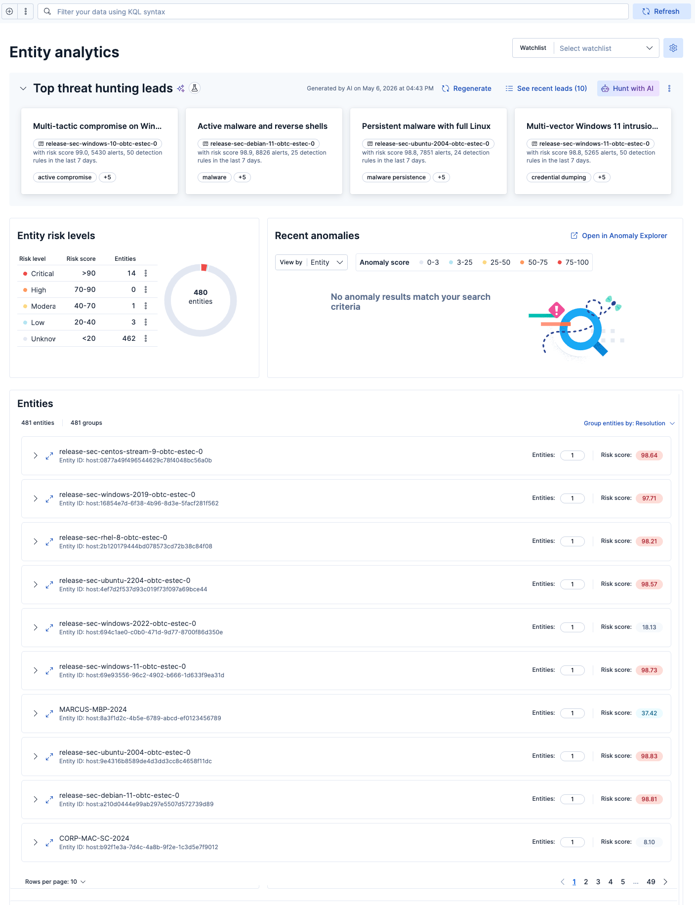 Entity analytics overview page