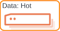Hot data node