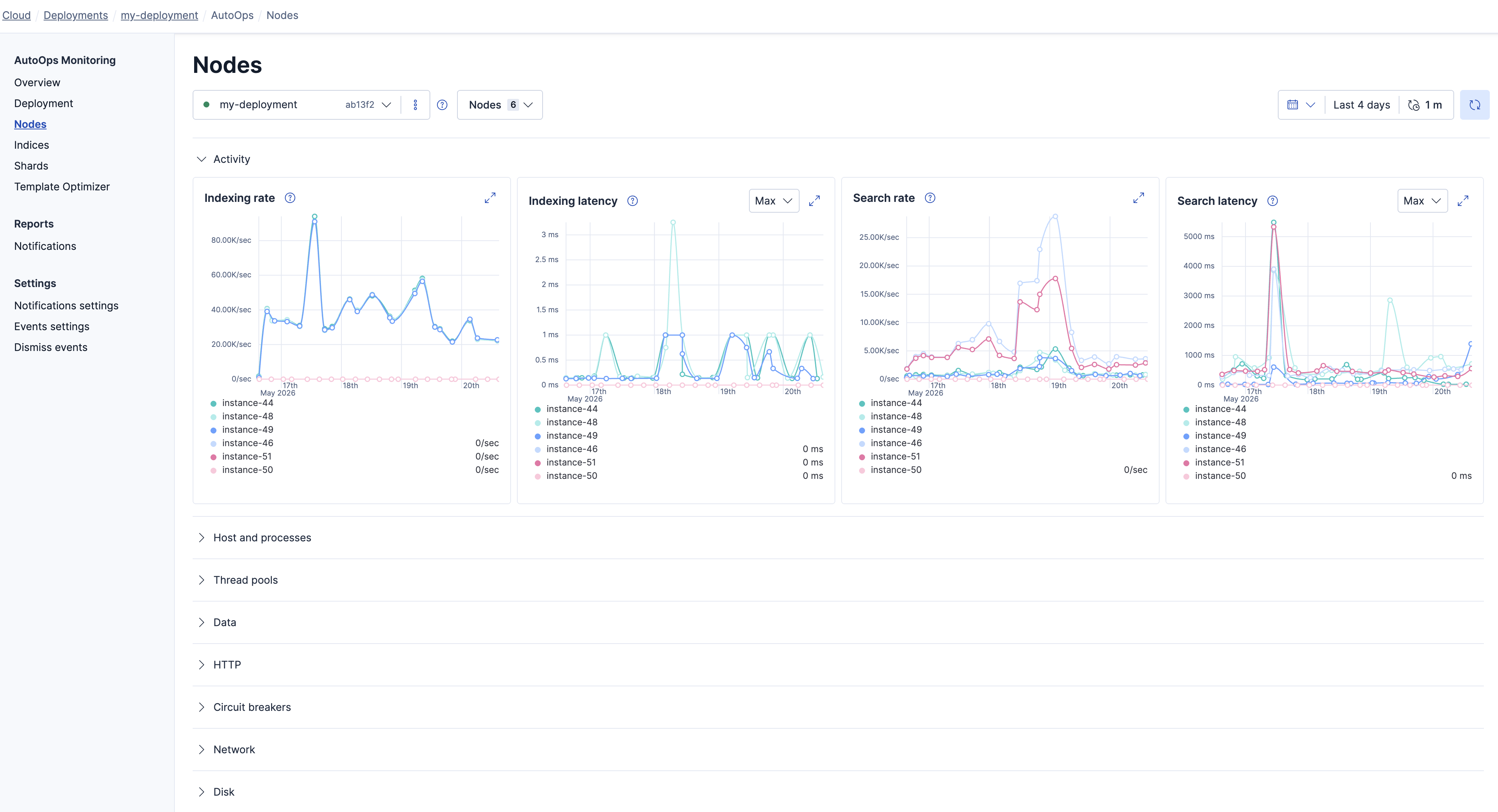 Screenshot showing the Nodes view in AutoOps