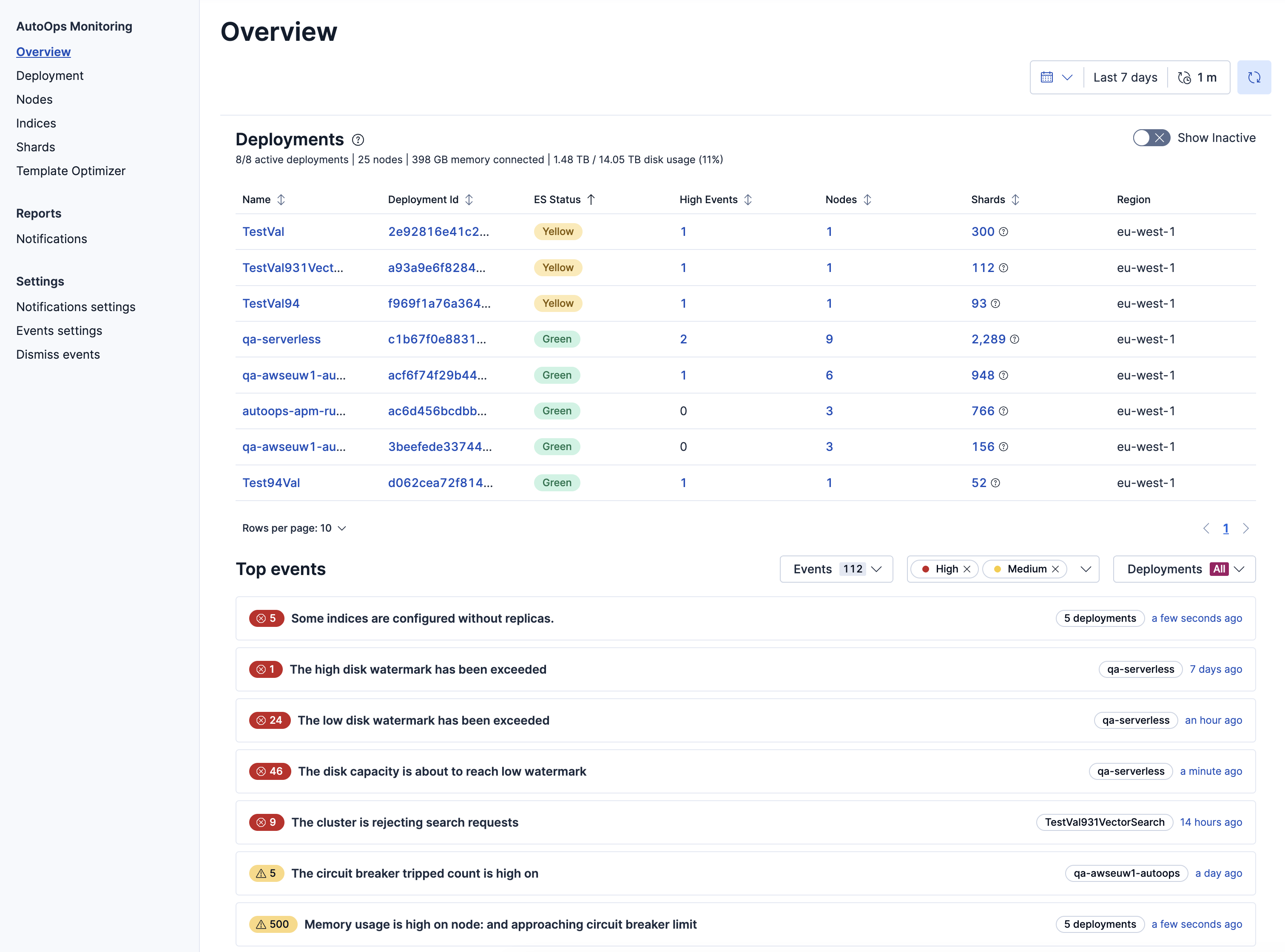 Screenshot showing the Overview in AutoOps