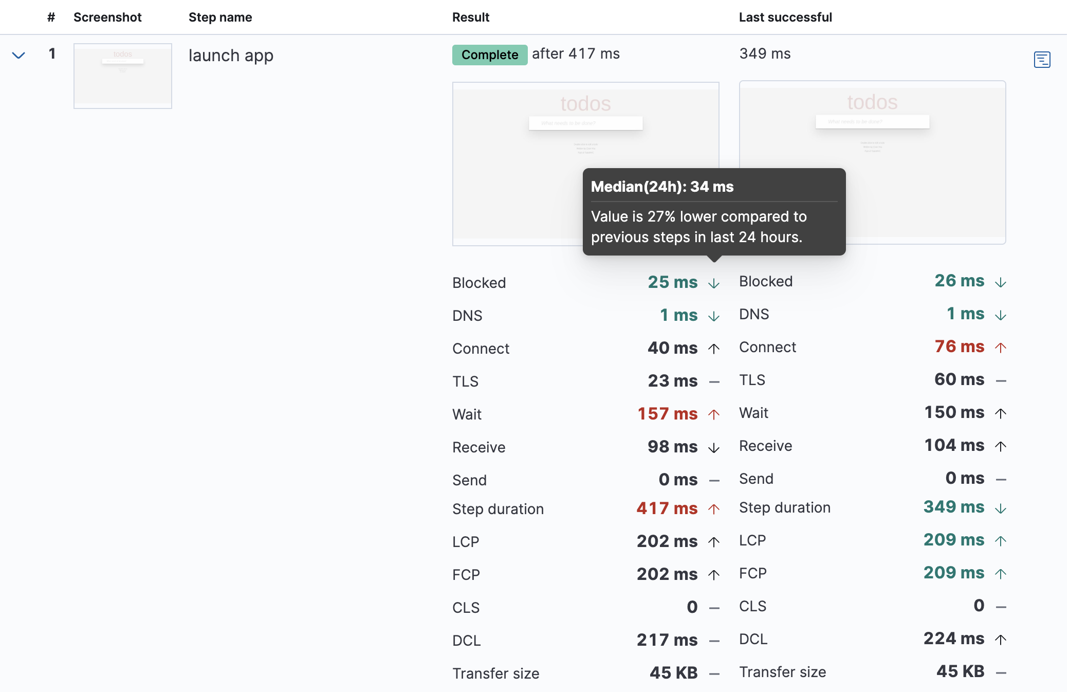 Step list on a page detailing one run of a browser monitor in the Synthetics UI