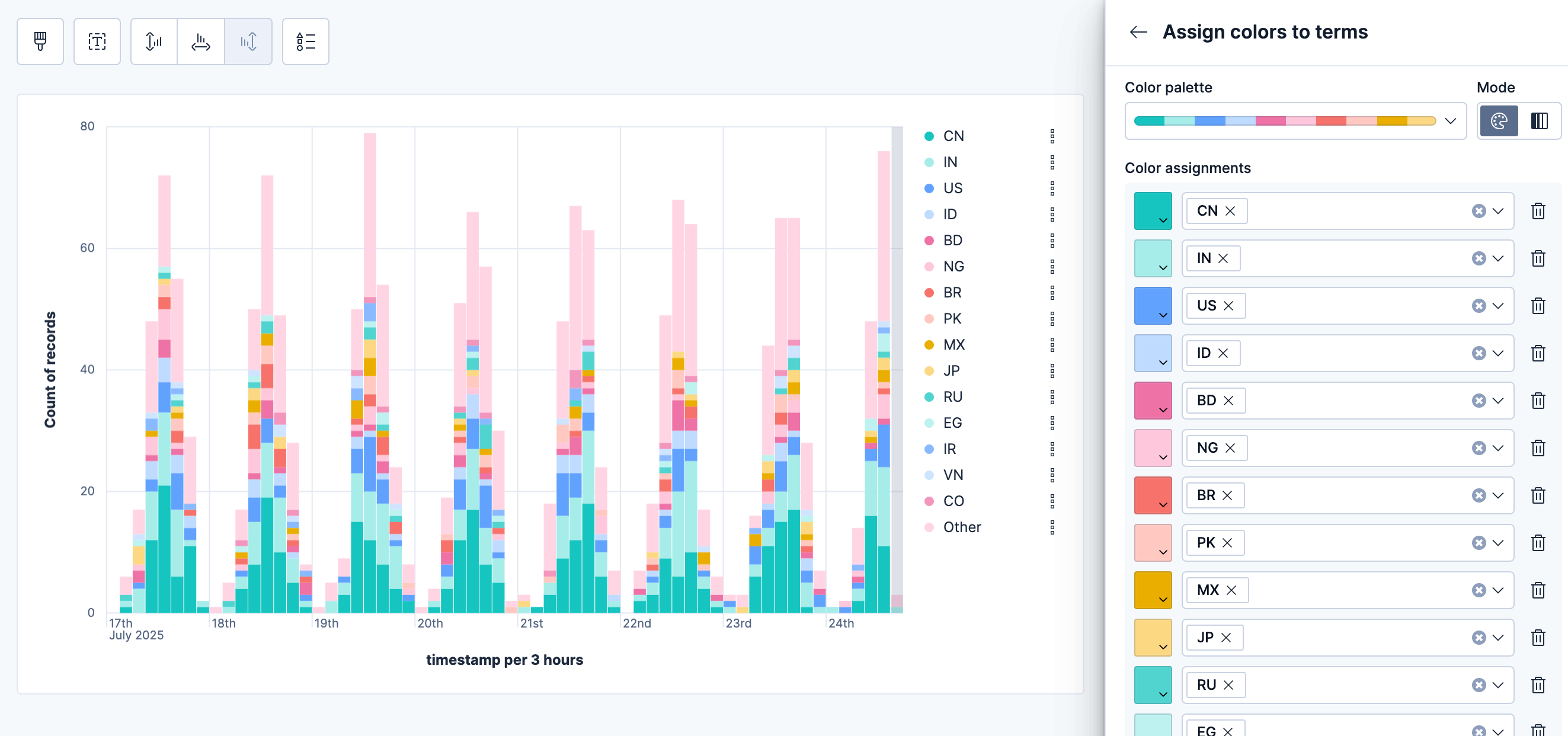 A bar chart with terms mapped to specific colors