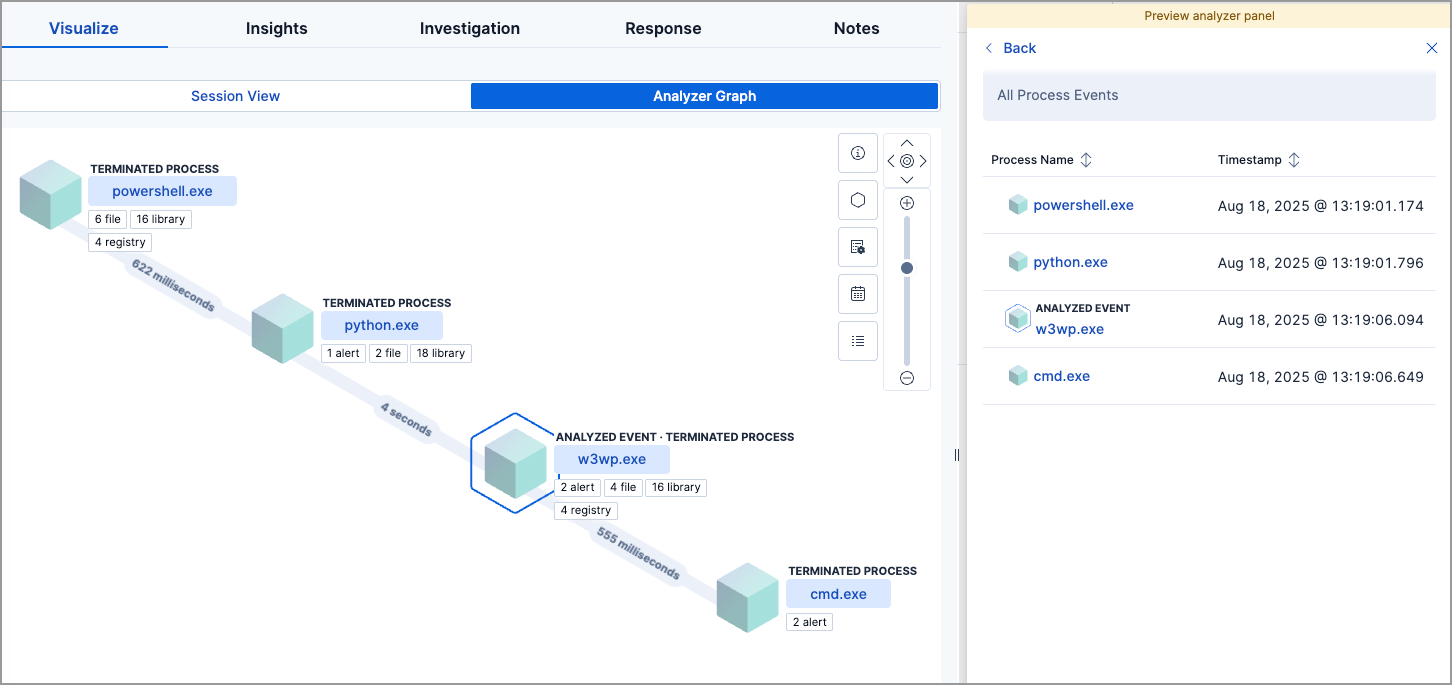visual event analyzer