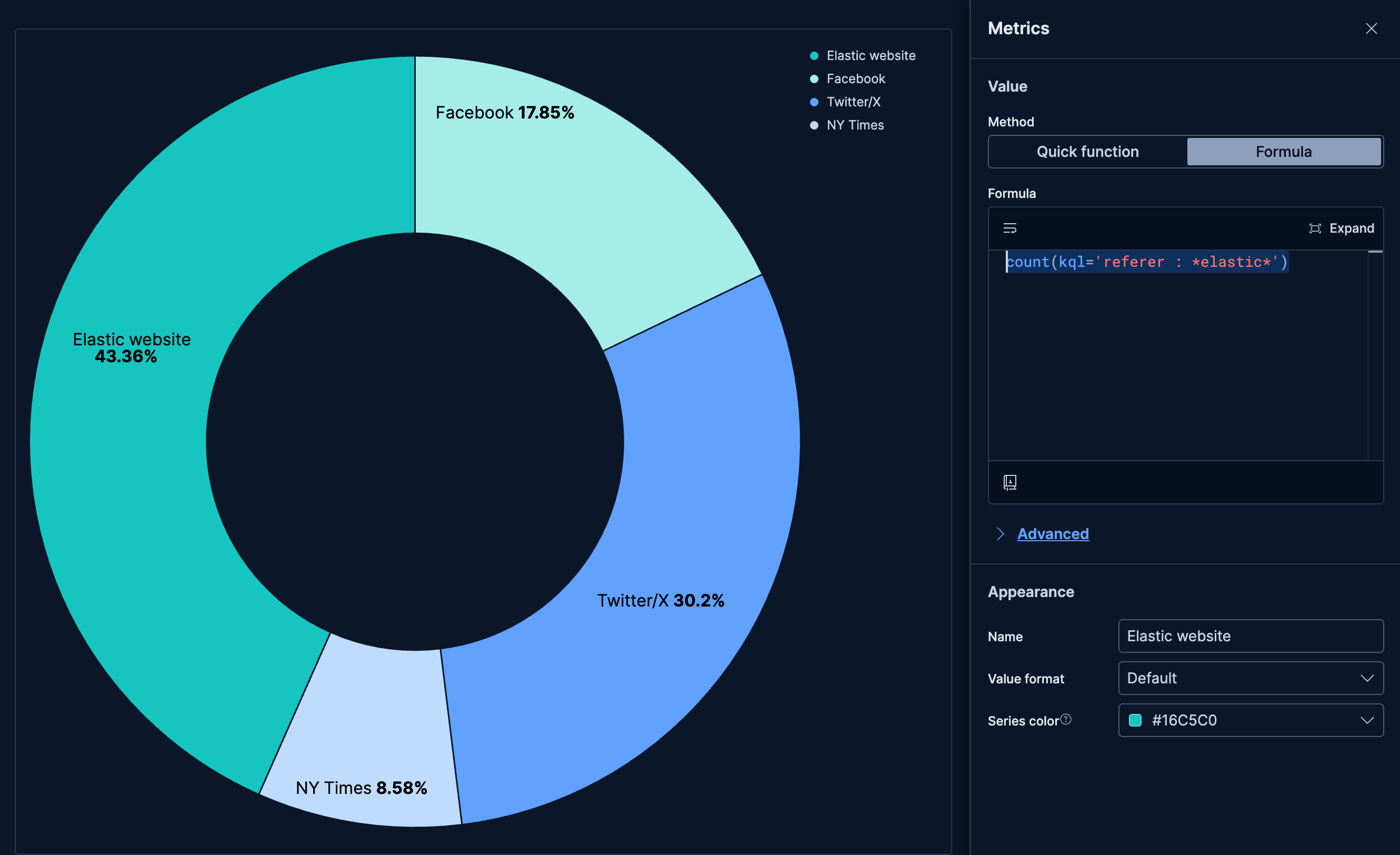 Donut chart with traffic by sources