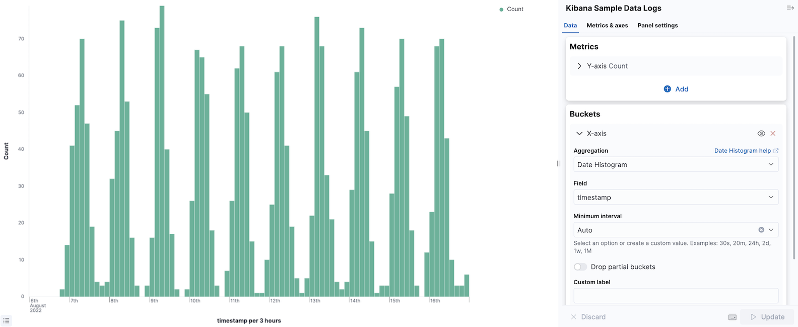 Bar chart with sample logs data Bar chart with sample logs data
