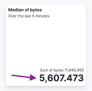 Illustration of where to find the primary metric in a metric visualization. Illustration of where to find the primary metric in a metric visualization.