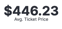 Metric Metric