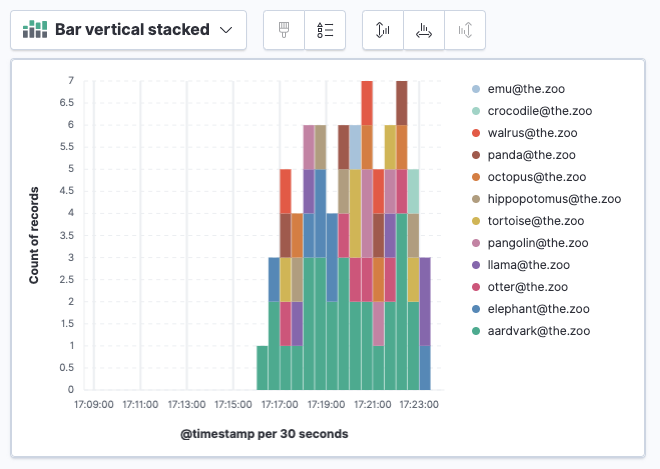 A screen capture of the visualization builder