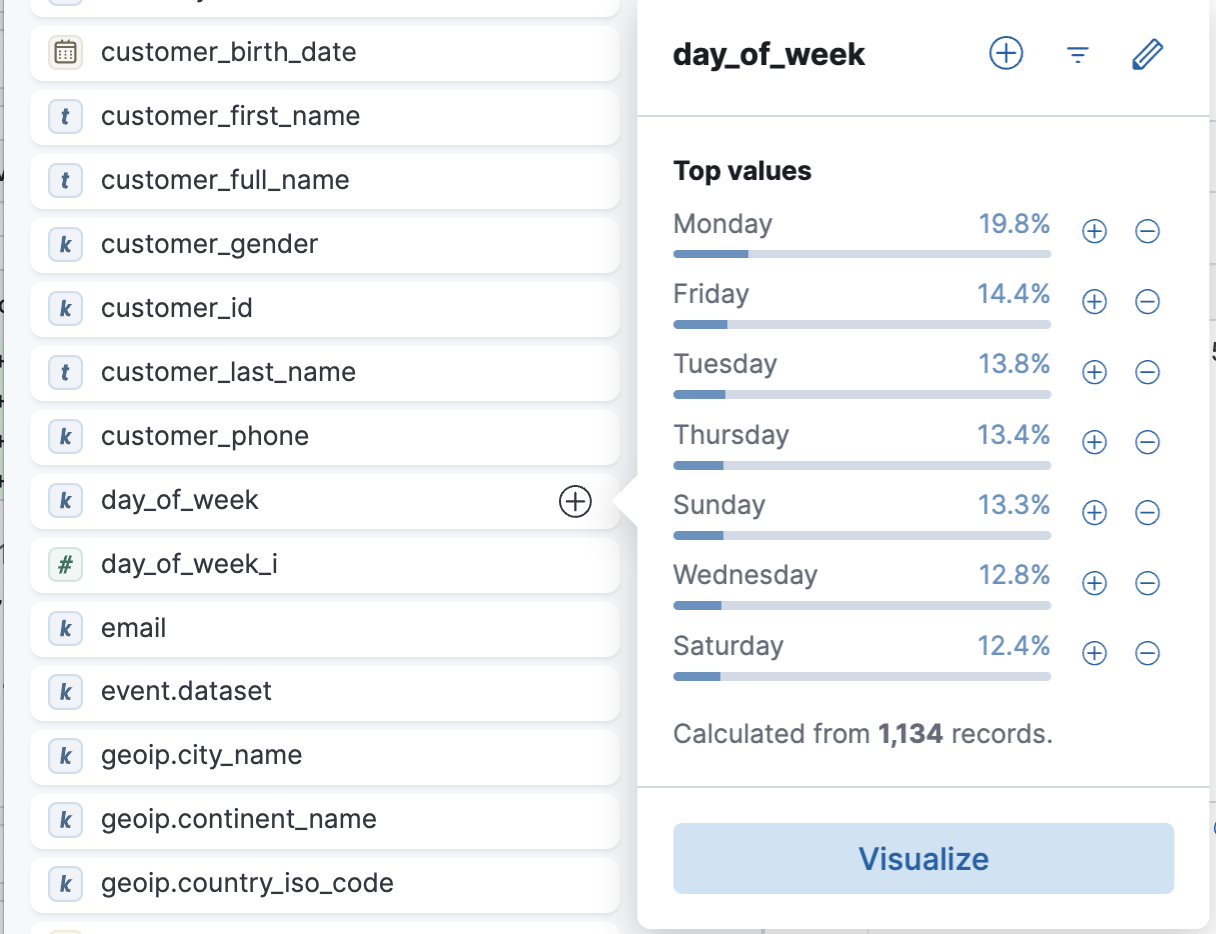 Top values for the day_of_week field