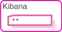 Kibana node