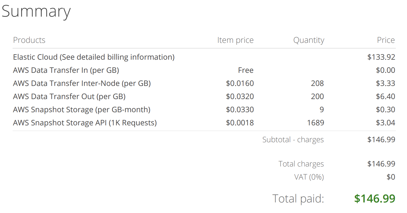 Example invoice