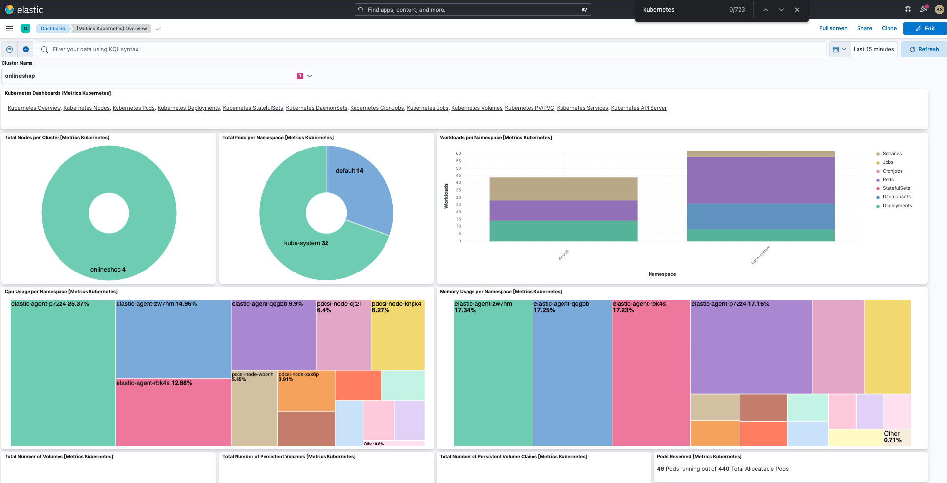 Kubernetes overview dashboard