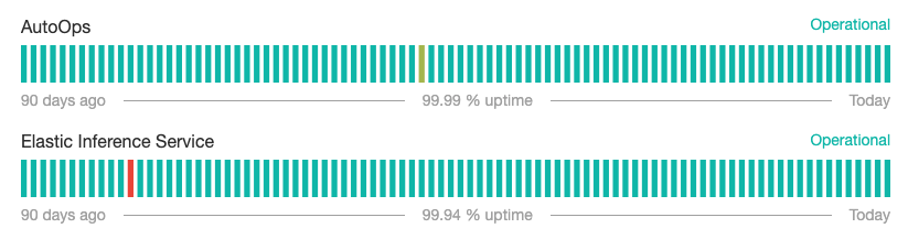 Elastic Inference Service status on the Cloud Status page