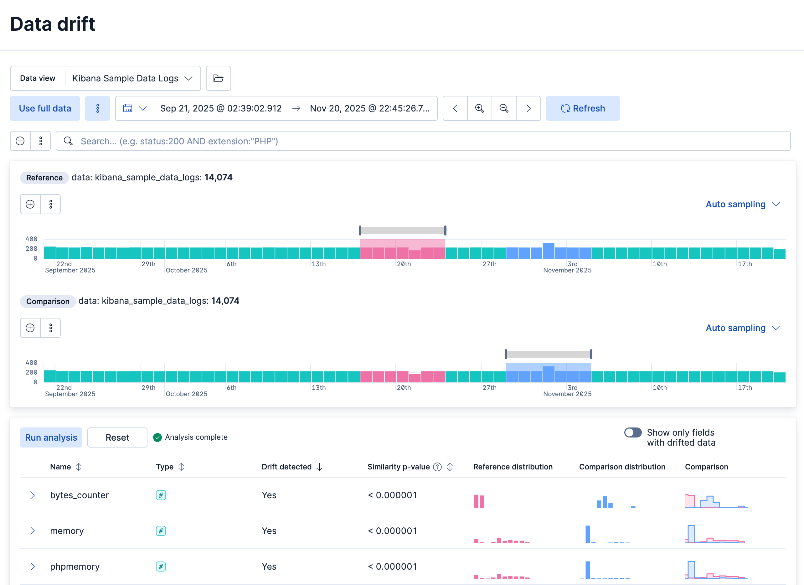 Data drift view in Kibana