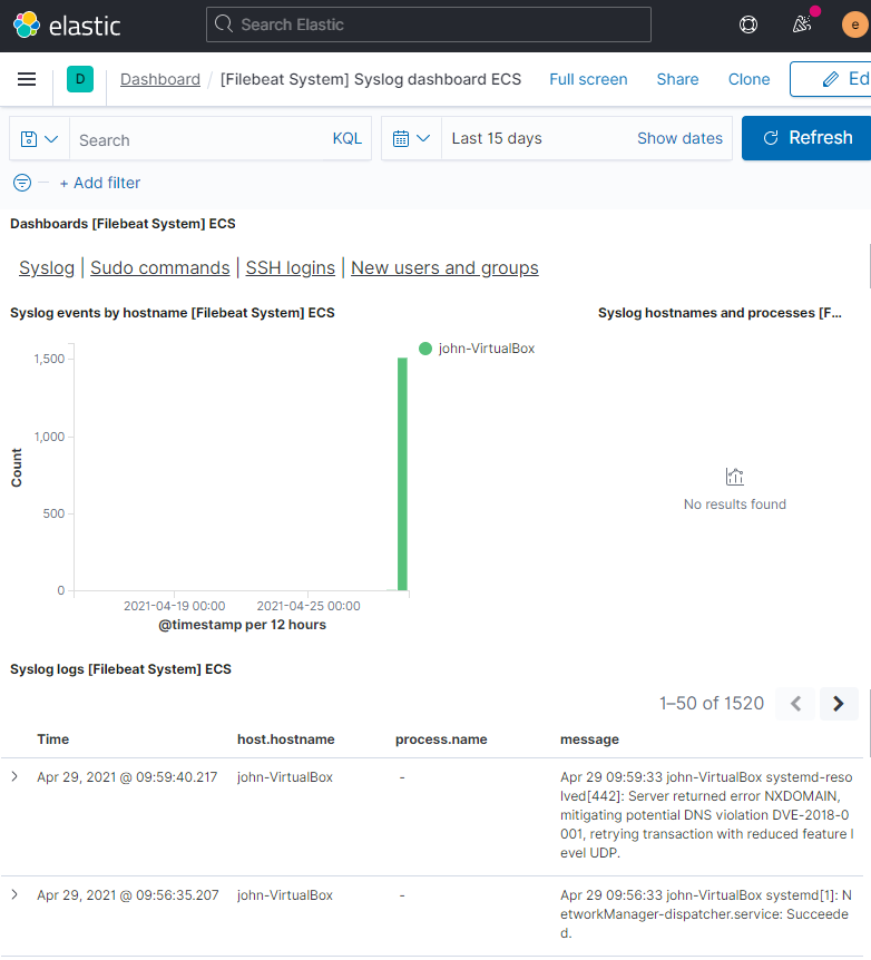 A screencapture of the Kibana dashboard named Filebeat System ECS A screencapture of the Kibana dashboard named Filebeat System ECS