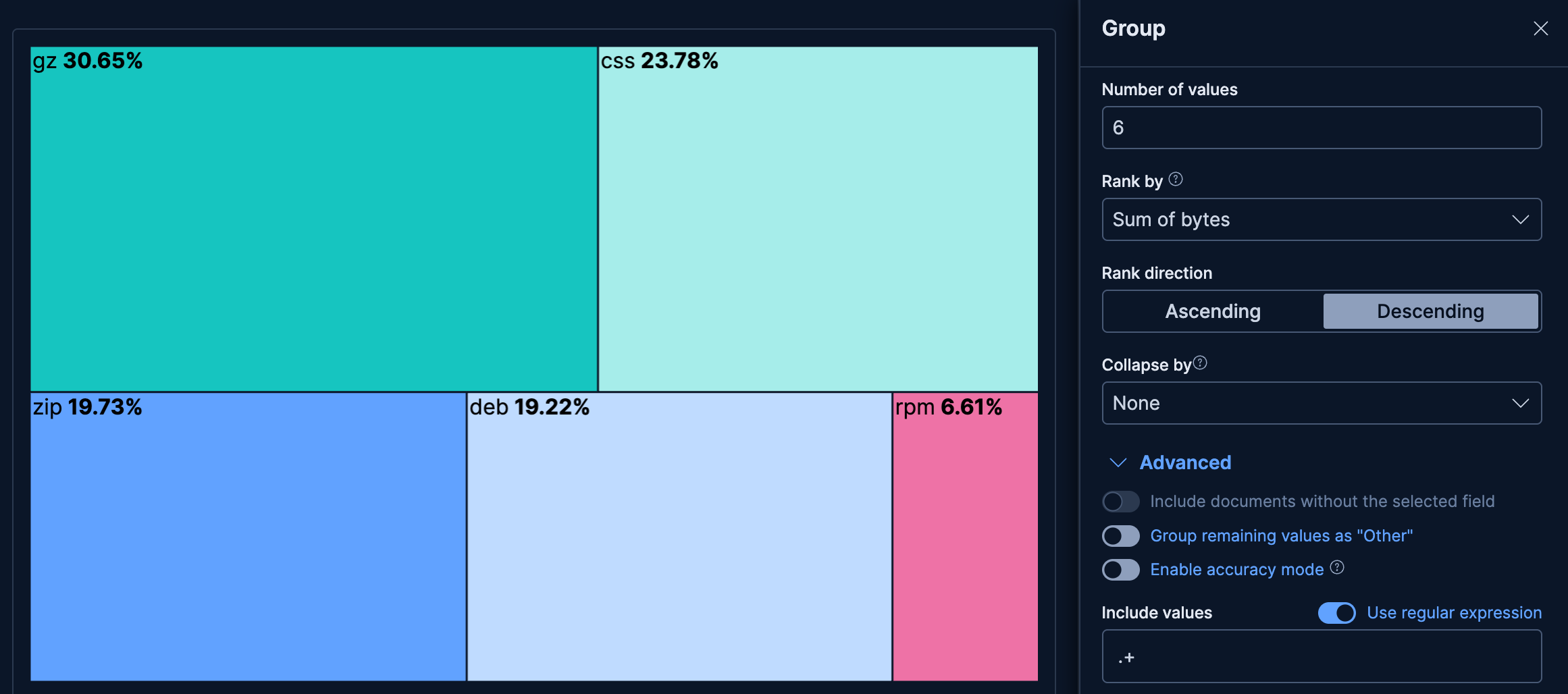 Treemap showing bytes per file extension Treemap showing bytes per file extension