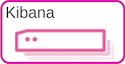 Kibana node Kibana node