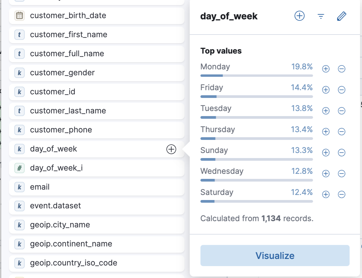 Top values for the day_of_week field Top values for the day_of_week field