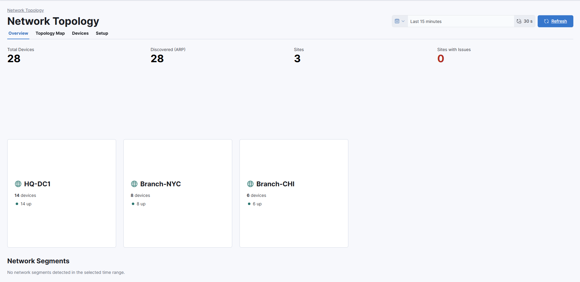 Network Topology site overview showing health cards for HQ-DC1, Branch-NYC, and Branch-CHI