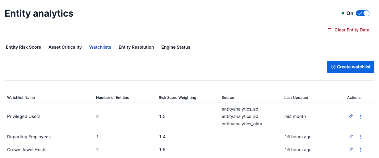 The Watchlists tab on the Entity analytics management page
