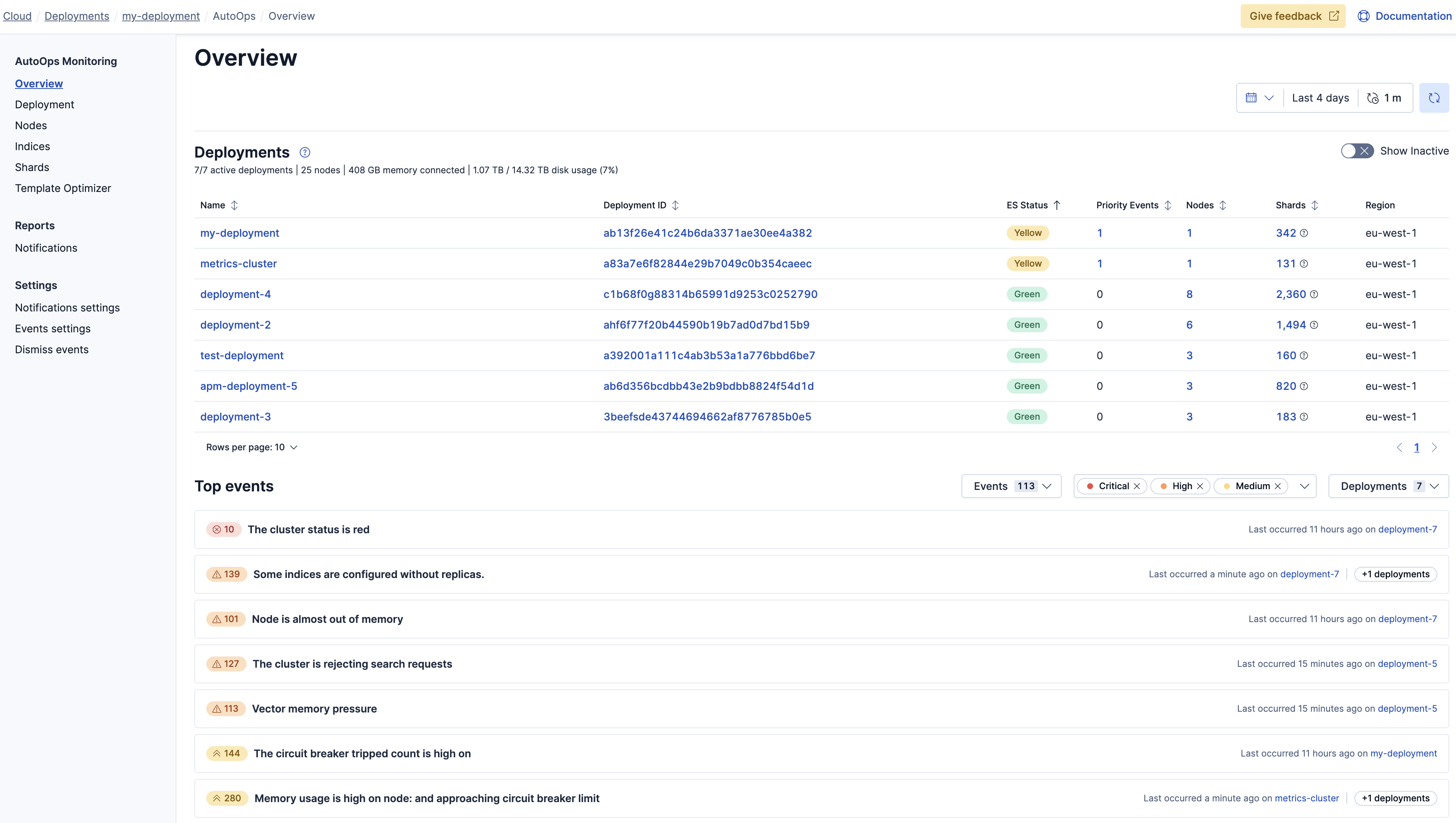 Screenshot showing the Overview page in AutoOps
