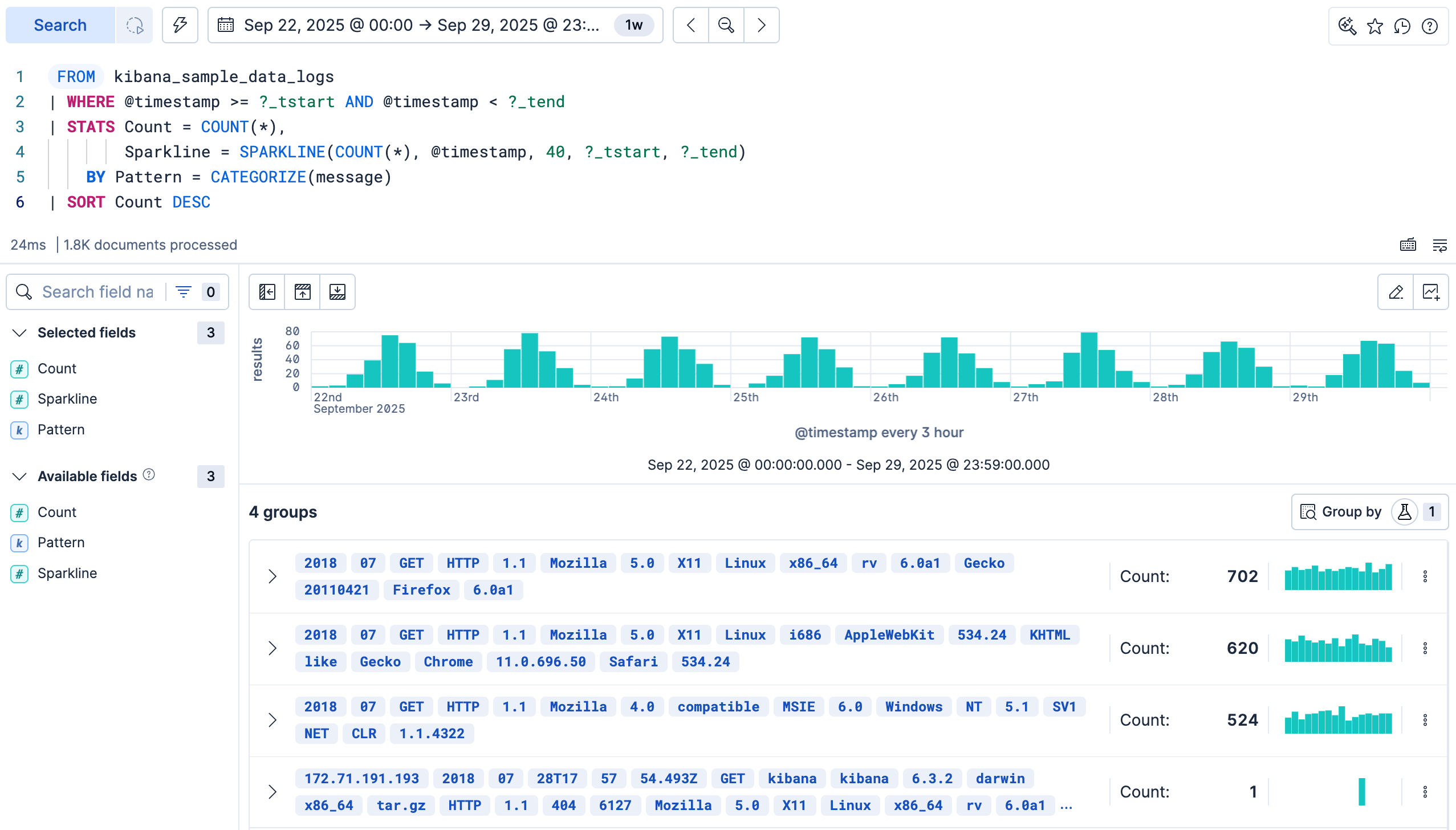 A grouped row showing a CATEGORIZE pattern with token highlighting and an inline sparkline