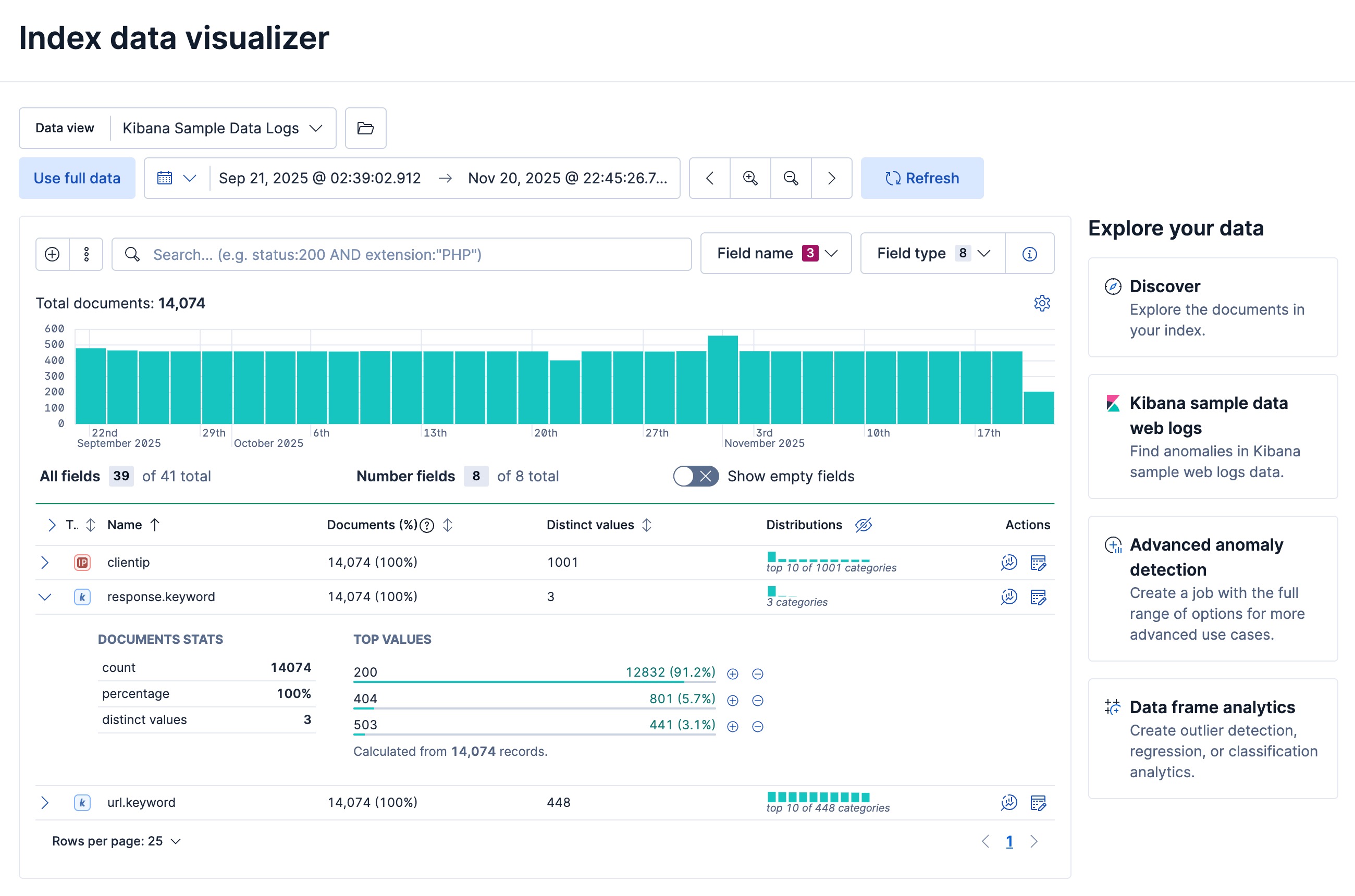 Data Visualizer output for ip and keyword fields