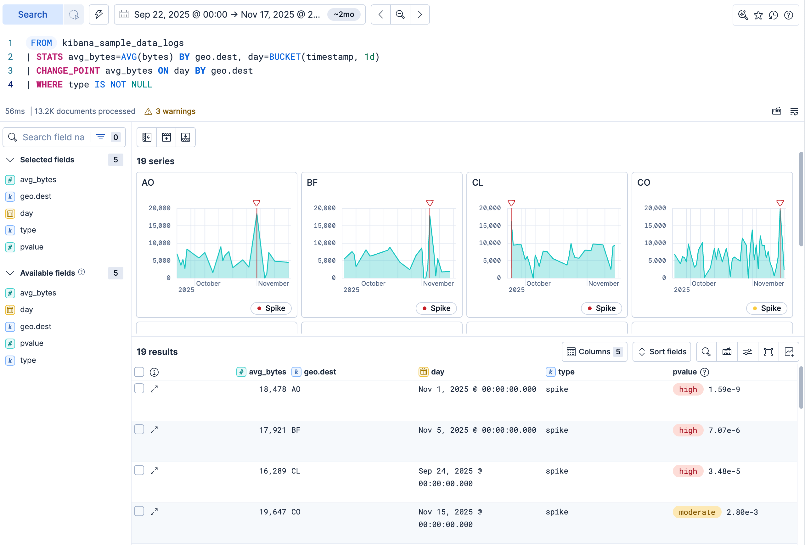 Discover showing change point charts and results for destination countries in the sample web logs data
