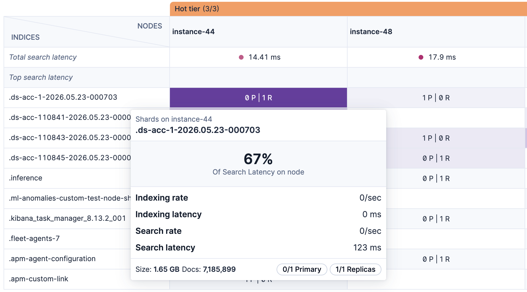 Screenshot showing the popover that appears when you click on a cell in the Shard matrix