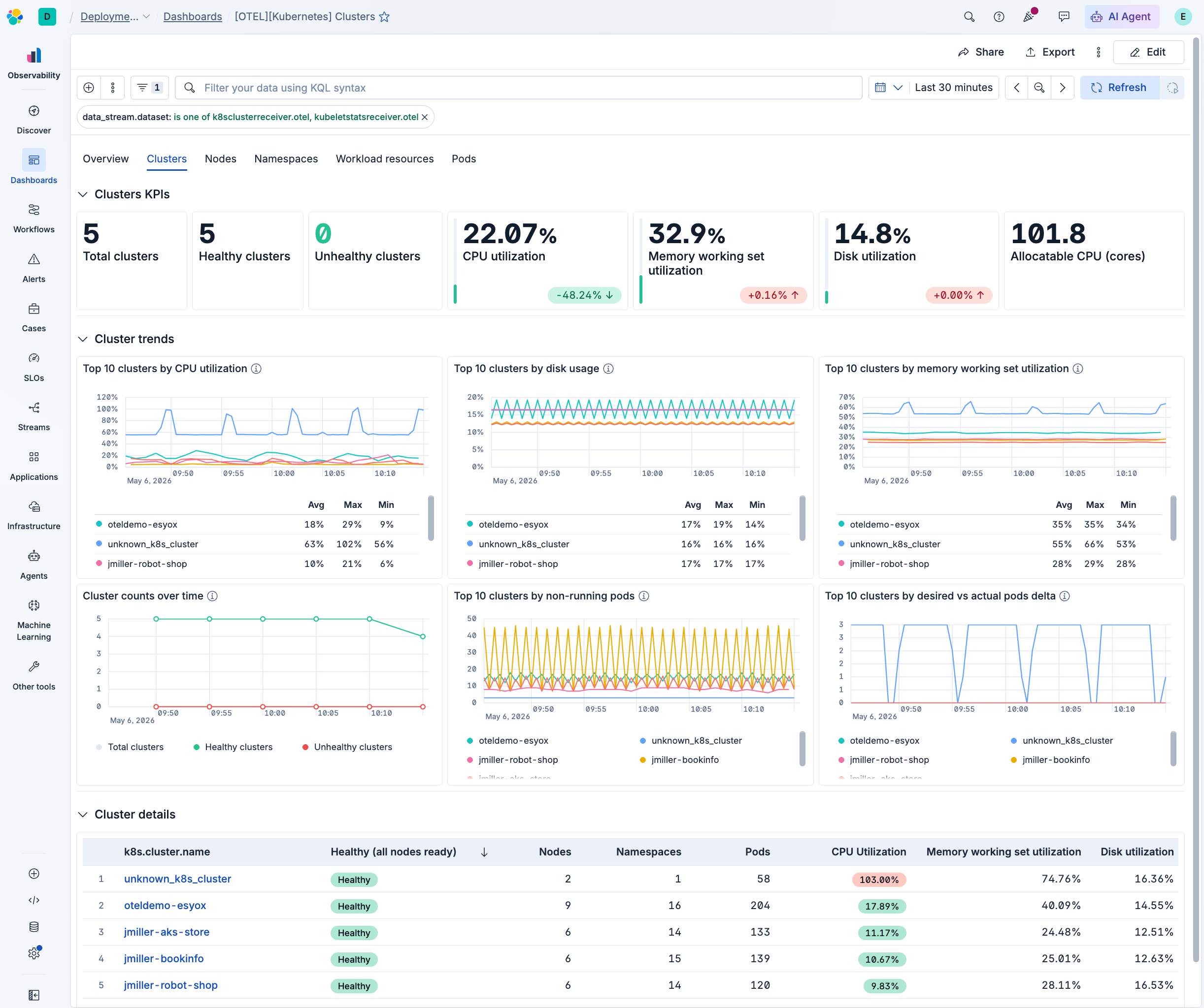 Example dashboard Example dashboard