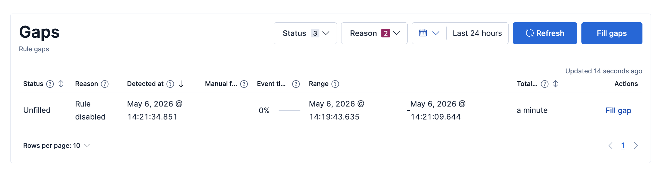 Gaps table on the rule execution results tab