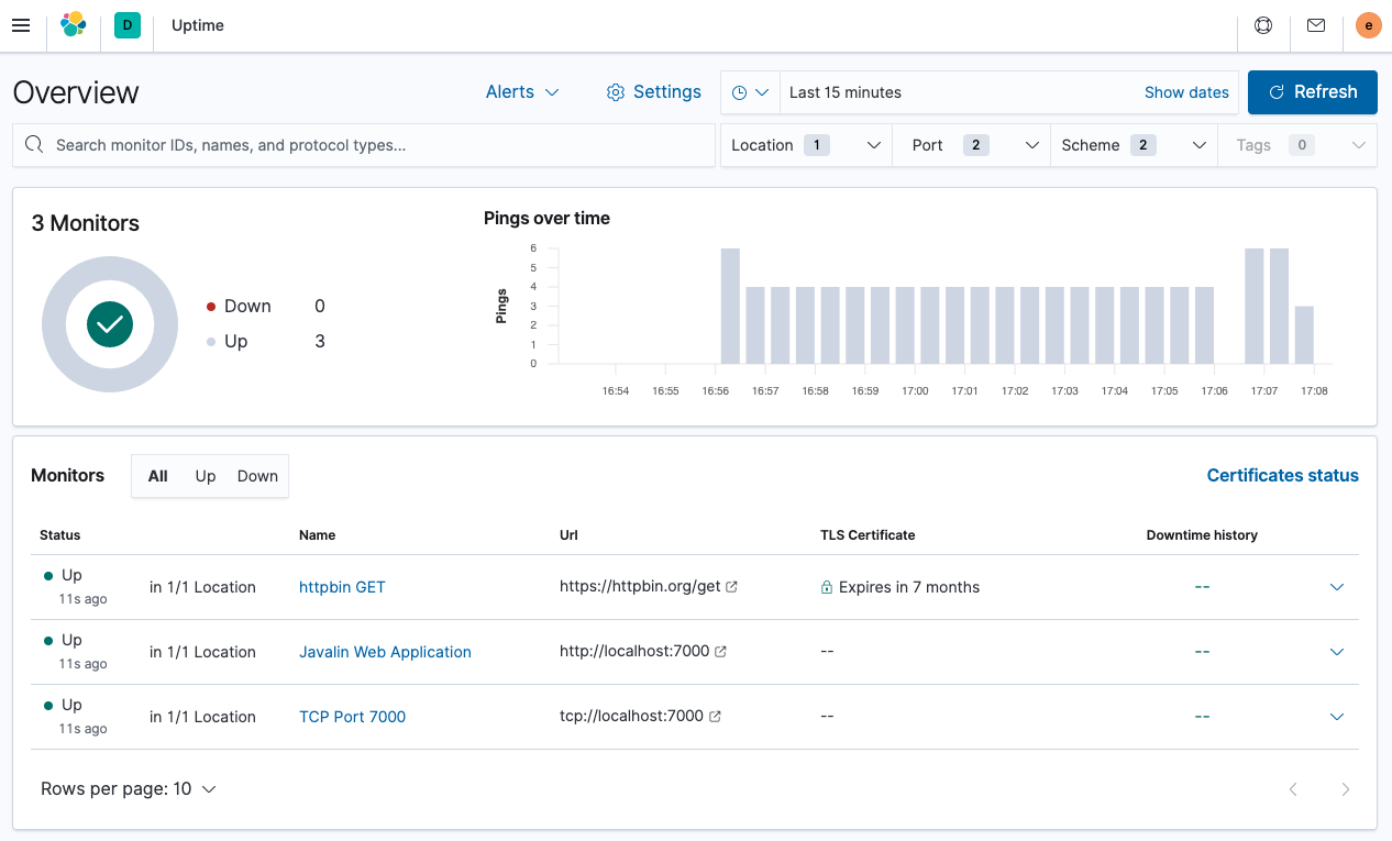 Uptime Overview Uptime Overview