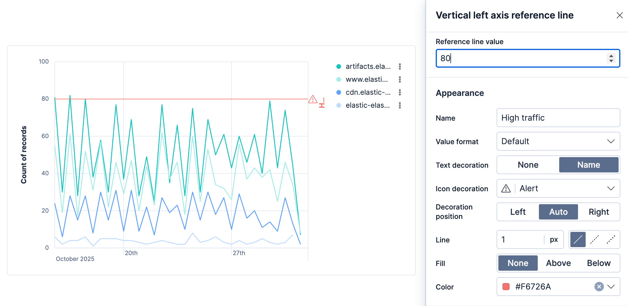 Lens editor showing a line chart of count of records over time with a reference line