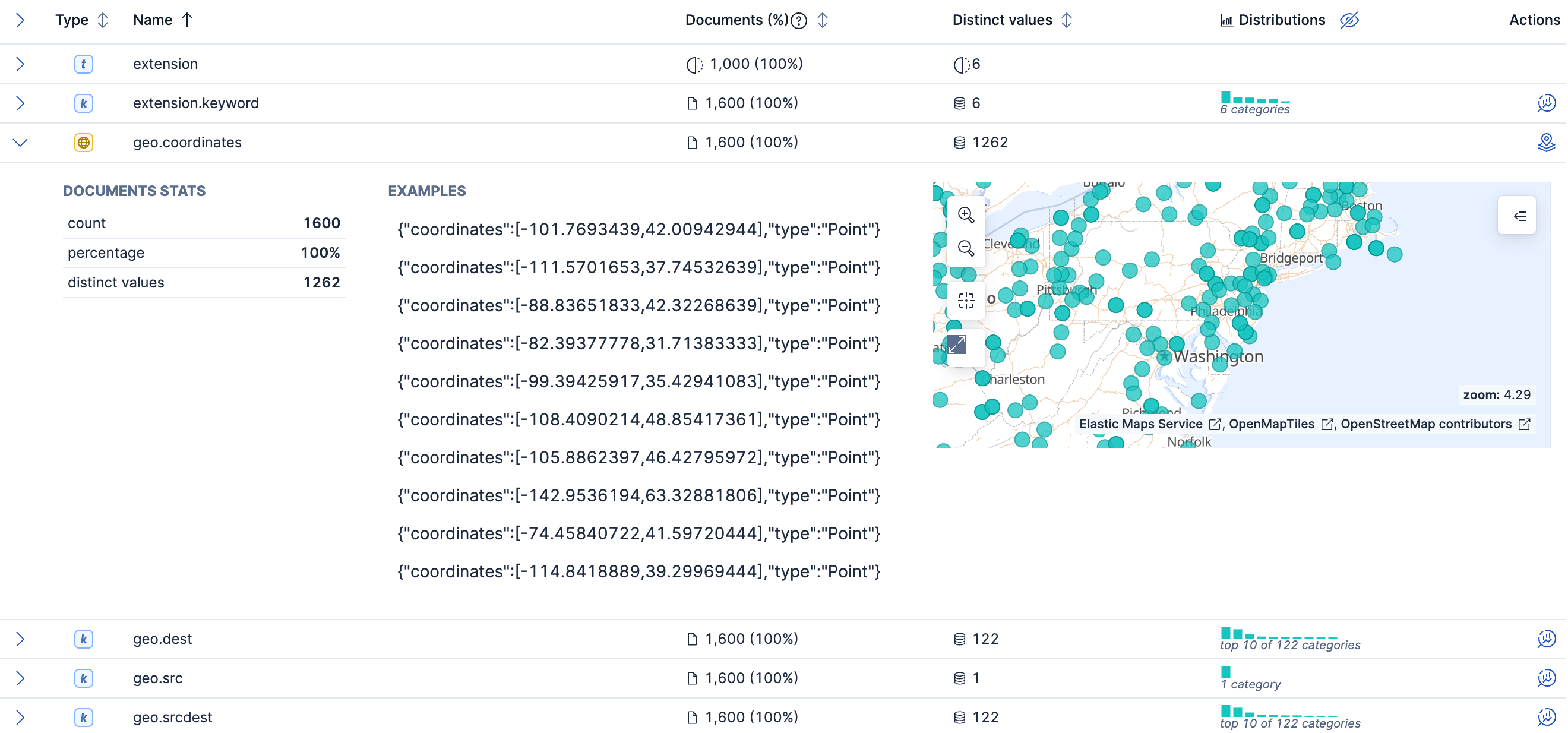 Field statistics for a geo field.