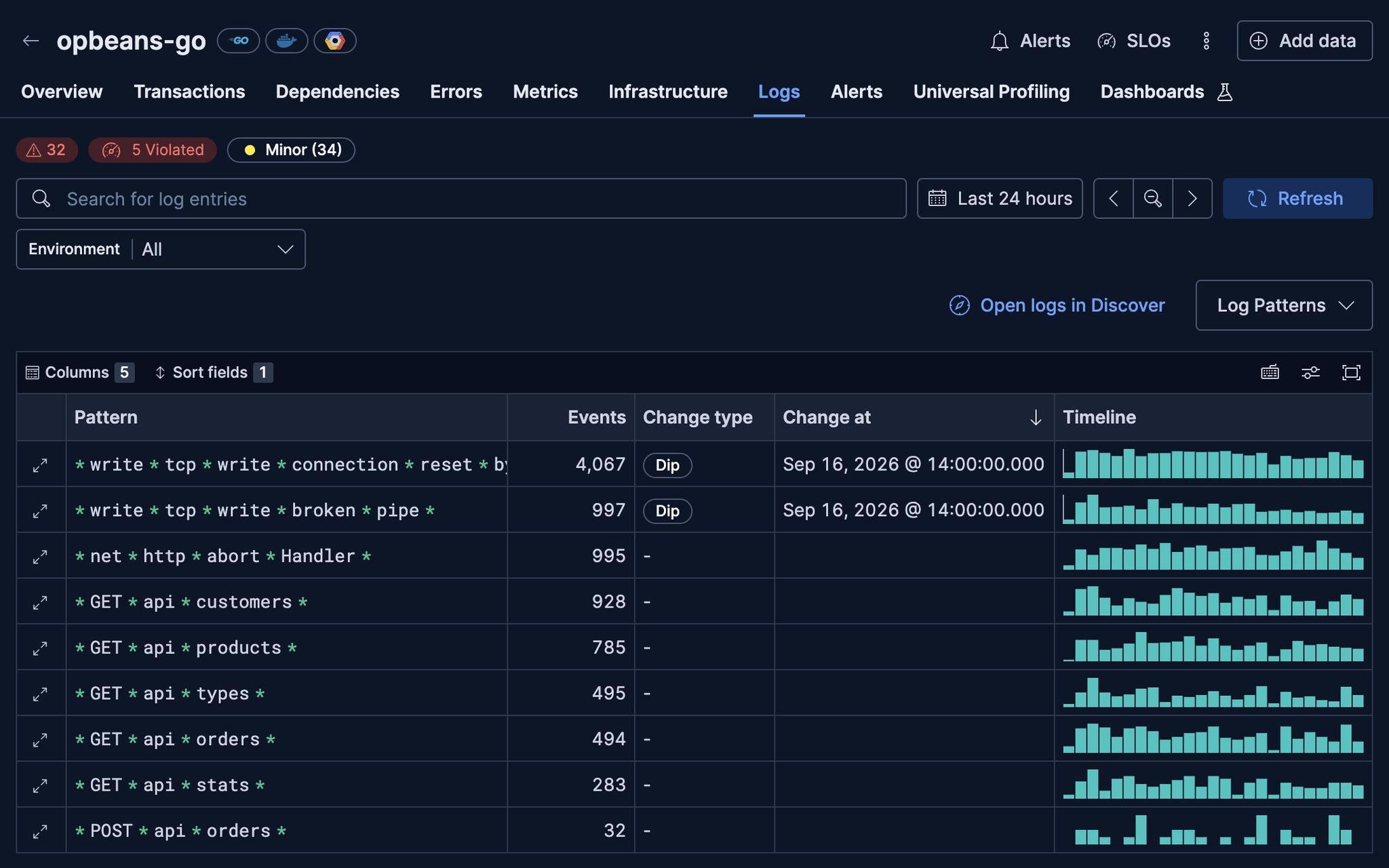 Logs tab grouping service logs into patterns with event counts and timelines
