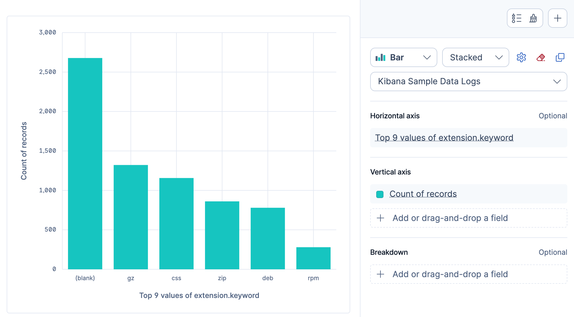 Lens editor showing a bar chart of top values of extension.keyword by count of records