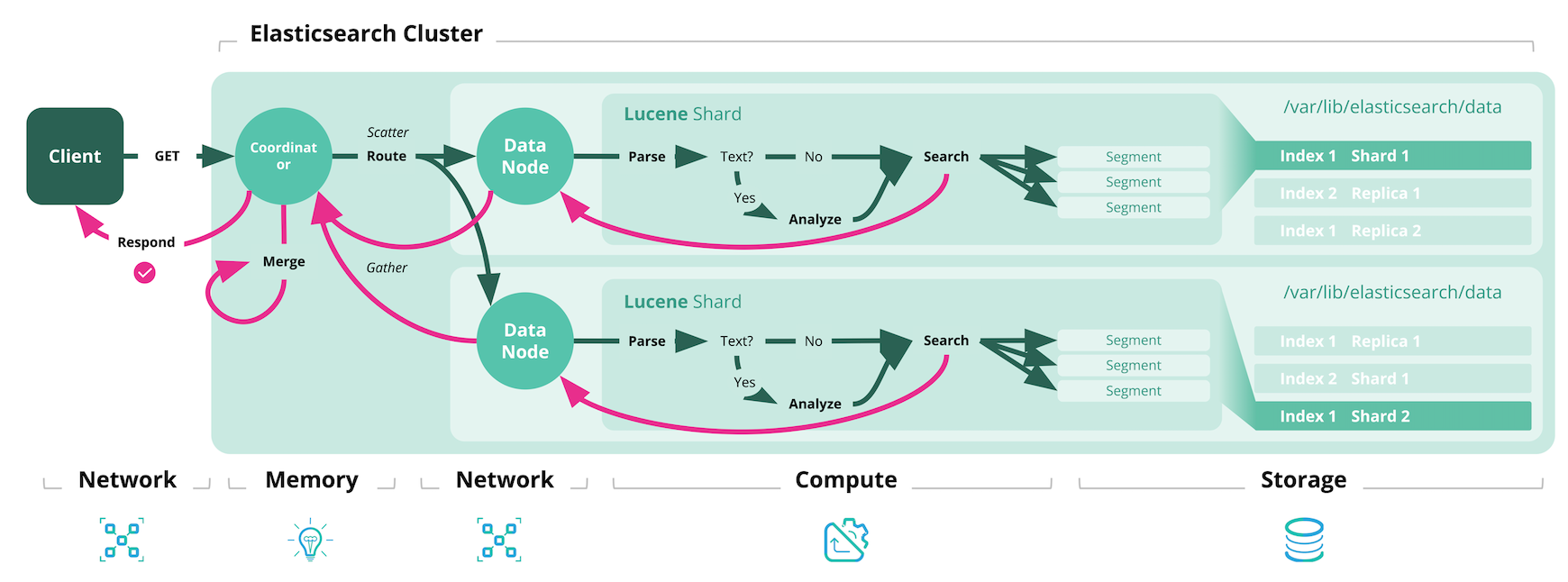 An example of a basic read model.