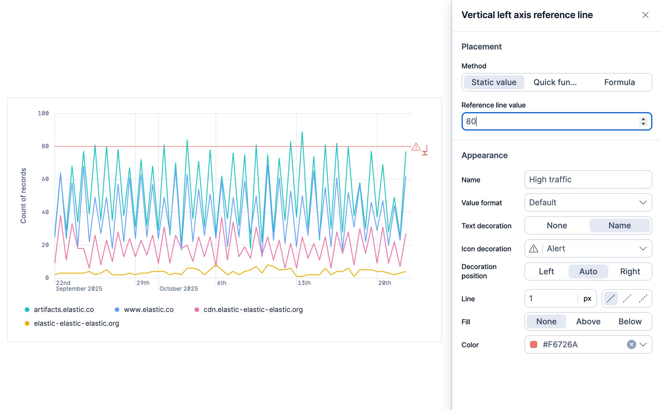 Lens editor showing a line chart of count of records over time with a reference line