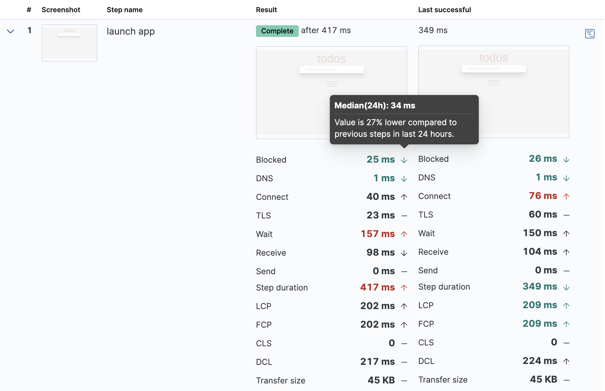 Step list on a page detailing one run of a browser monitor in the Synthetics UI Step list on a page detailing one run of a browser monitor in the Synthetics UI