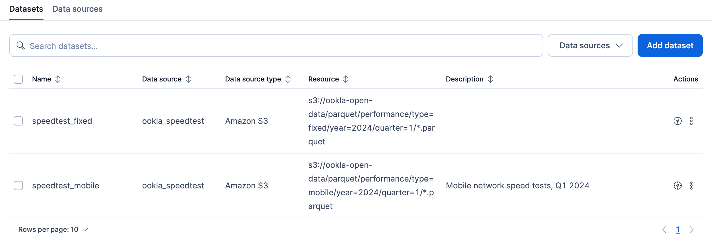 The Datasets tab listing two datasets that read from the ookla_speedtest data source The Datasets tab listing two datasets that read from the ookla_speedtest data source