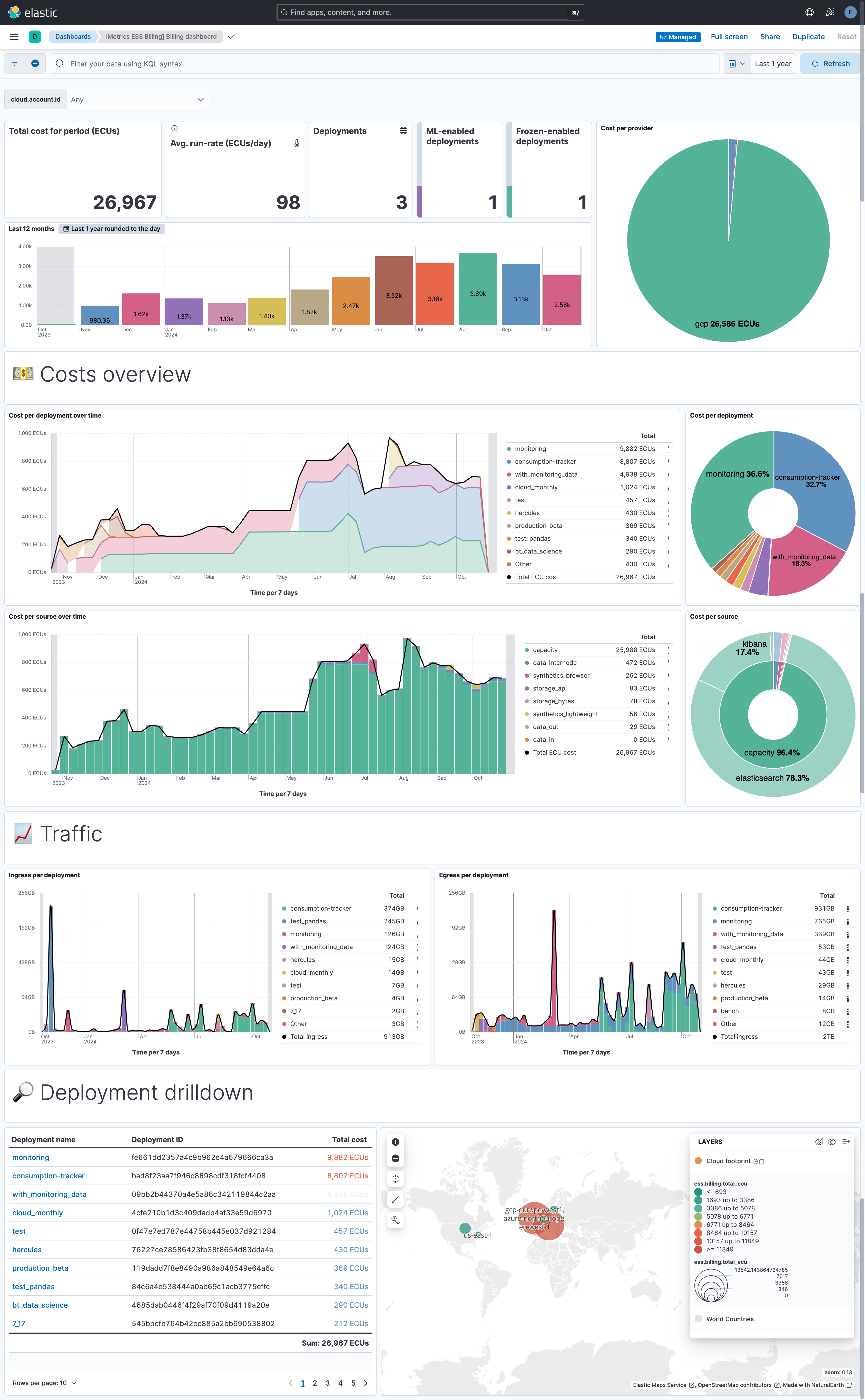 ESS Billing Dashboard